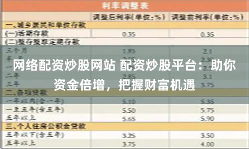网络配资炒股网站 配资炒股平台：助你资金倍增，把握财富机遇